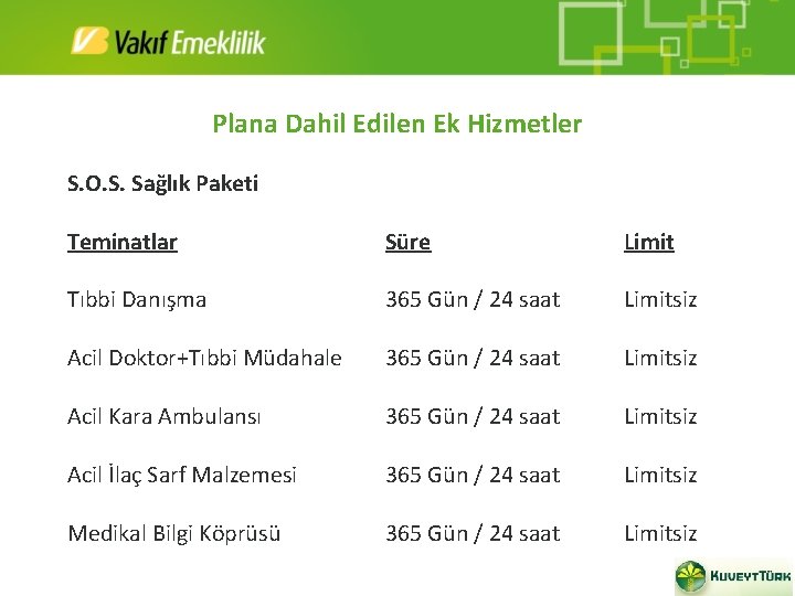 Plana Dahil Edilen Ek Hizmetler S. O. S. Sağlık Paketi Teminatlar Tıbbi Danışma Acil