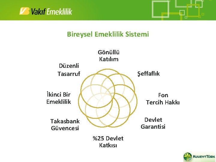 Bireysel Emeklilik Sistemi Düzenli Tasarruf Gönüllü Katılım Şeffaflık İkinci Bir Emeklilik Fon Tercih Hakkı