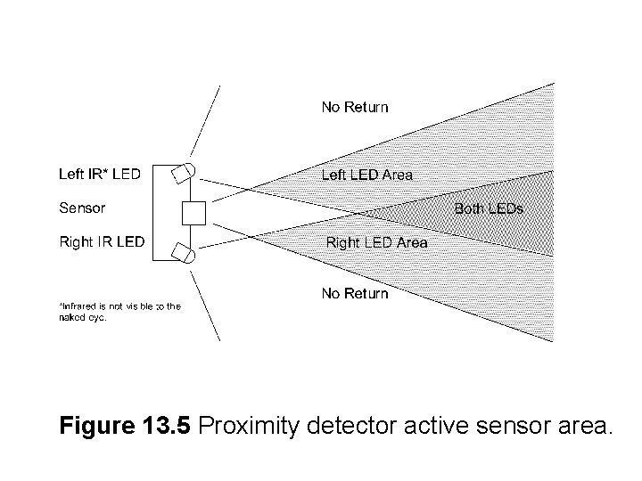 Figure 13 1 The UP 3 bot uses