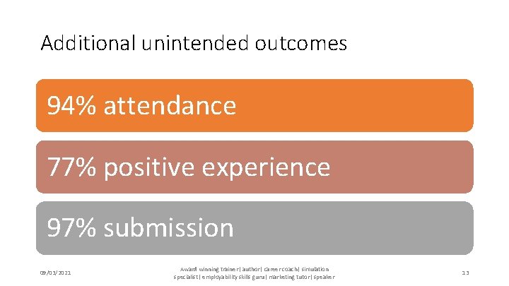 Additional unintended outcomes 94% attendance 77% positive experience 97% submission 09/03/2021 Award winning trainer|
