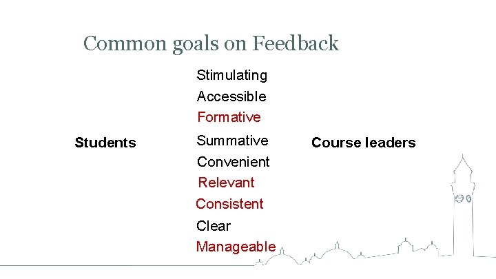 Common goals on Feedback Stimulating Accessible Formative Students Summative Convenient Relevant Consistent Clear Manageable