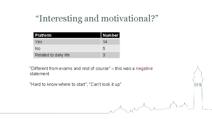 “Interesting and motivational? ” Platform Number Yes 14 No 5 Related to daily life