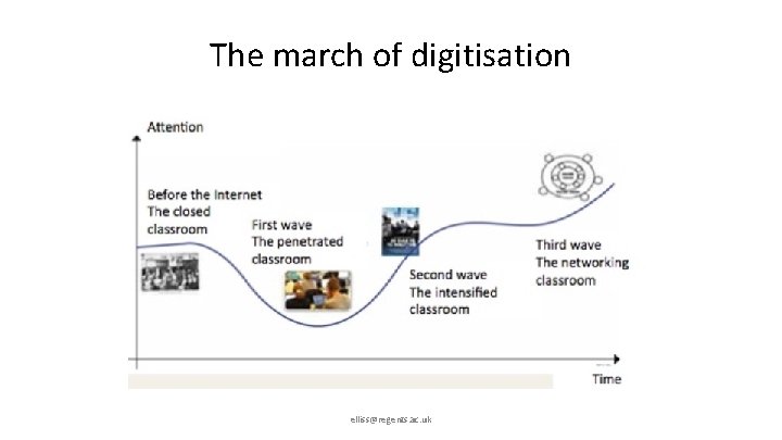 The march of digitisation elliss@regents. ac. uk 