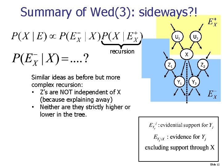 Summary of Wed(3): sideways? ! recursion Similar ideas as before but more complex recursion: