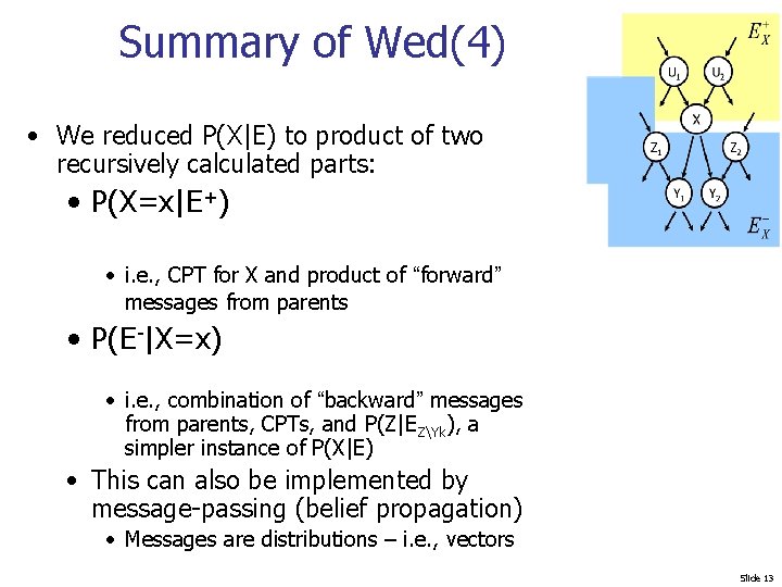 Summary of Wed(4) • We reduced P(X|E) to product of two recursively calculated parts: