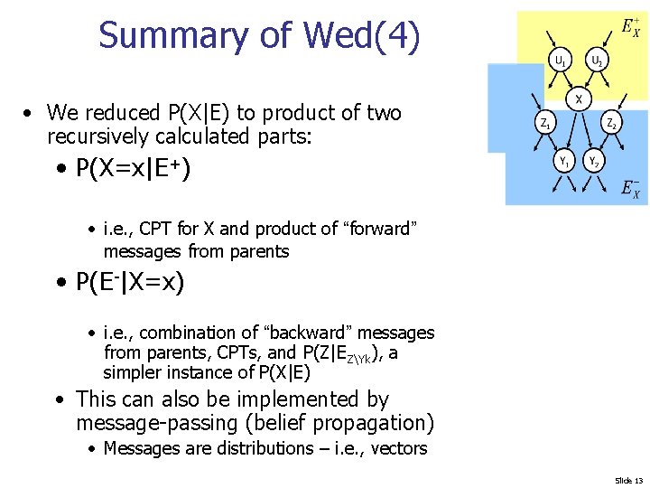 Summary of Wed(4) • We reduced P(X|E) to product of two recursively calculated parts: