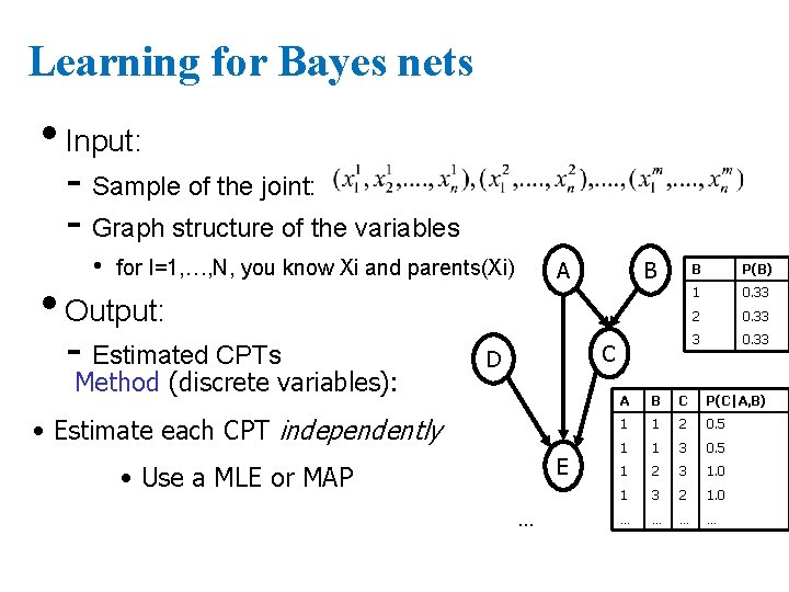 Learning for Bayes nets • Input: - Sample of the joint: - Graph structure