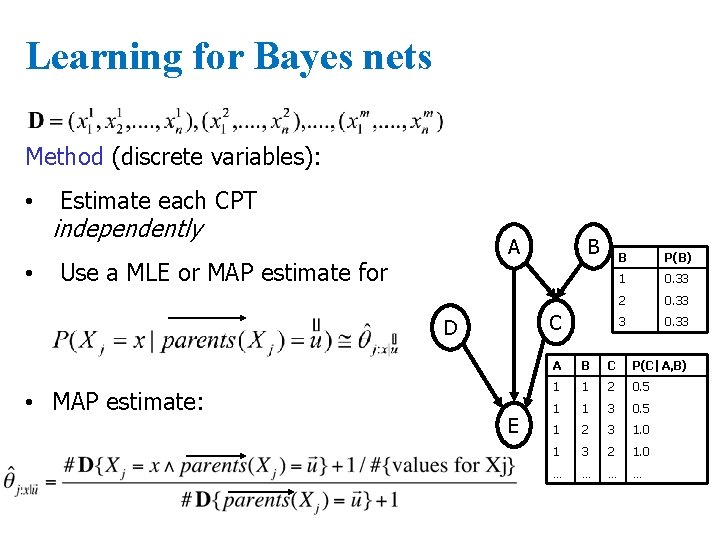 Learning for Bayes nets Method (discrete variables): • • Estimate each CPT independently A