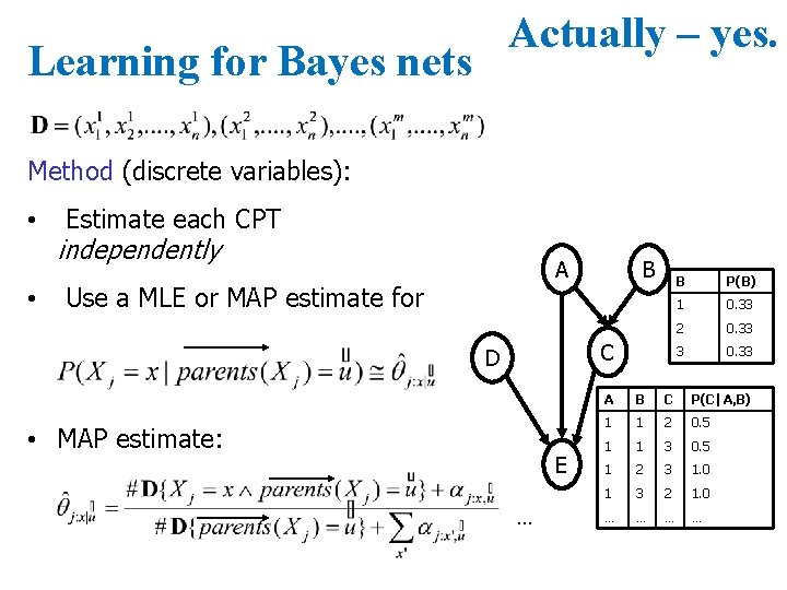 Actually – yes. Learning for Bayes nets Method (discrete variables): • • Estimate each