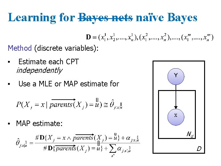 Learning for Bayes nets naïve Bayes Method (discrete variables): • • Estimate each CPT