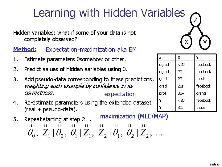 Learning with Hidden Variables Hidden variables: what if some of your data is not