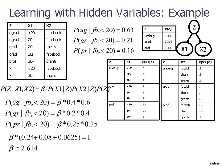 Learning with Hidden Variables: Example Z X 1 X 2 ugrad <20 facebook ugrad