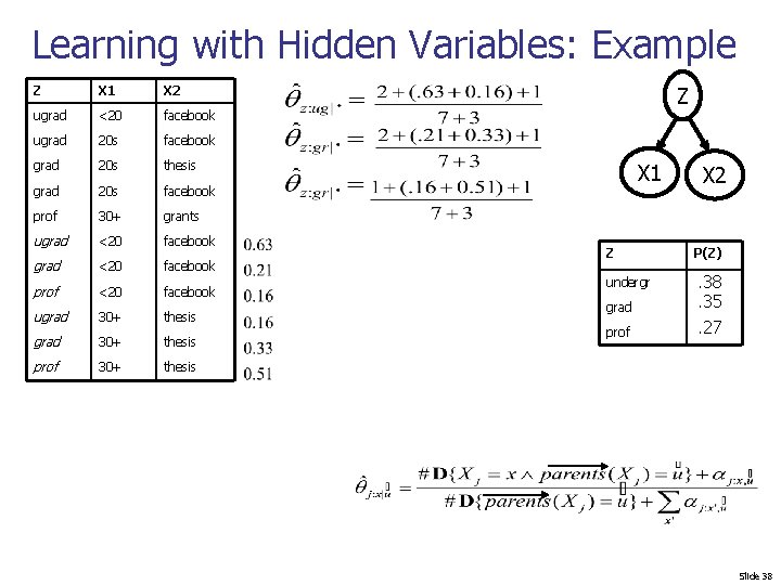 Learning with Hidden Variables: Example Z X 1 X 2 ugrad <20 facebook ugrad