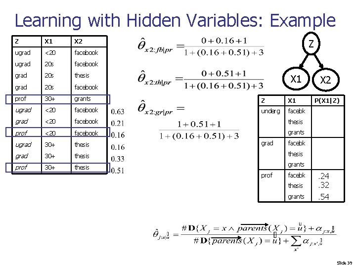 Learning with Hidden Variables: Example Z X 1 X 2 ugrad <20 facebook ugrad