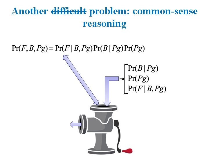 Another difficult problem: common-sense reasoning 