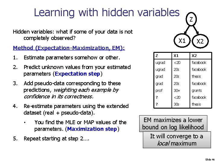 Learning with hidden variables Hidden variables: what if some of your data is not