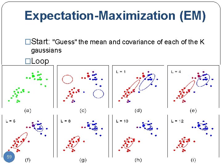 Expectation-Maximization (EM) �Start: "Guess" the mean and covariance of each of the K gaussians