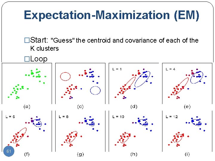 Expectation-Maximization (EM) �Start: "Guess" the centroid and covariance of each of the K clusters