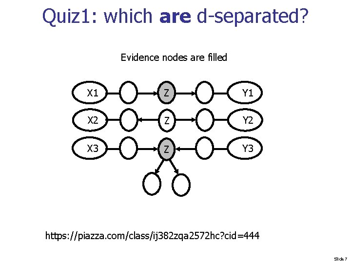 Quiz 1: which are d-separated? Evidence nodes are filled X 1 Z Y 1