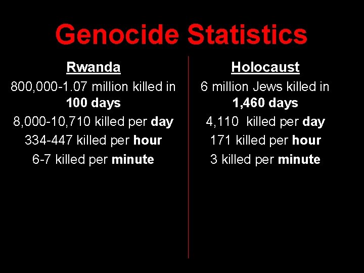 Genocide Statistics Rwanda Holocaust 800, 000 -1. 07 million killed in 100 days 8,