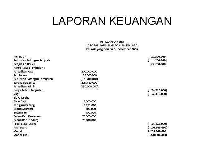 LAPORAN KEUANGAN Penjualan Retur dan Potongan Penjualan Bersih Harga Pokok Penjualan : Persediaan Awal