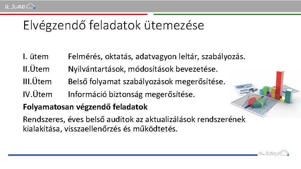 Elvégzendő feladatok ütemezése I. ütem Felmérés, oktatás, adatvagyon leltár, szabályozás. II. Ütem Nyilvántartások, módosítások