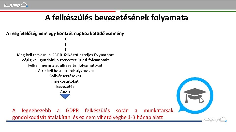 A felkészülés bevezetésének folyamata A megfelelőség nem egy konkrét naphoz kötődő esemény I I