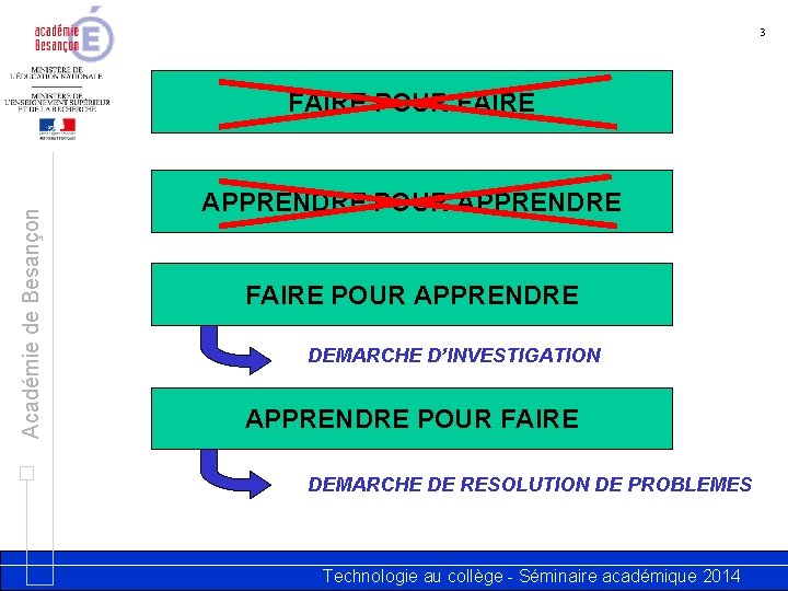 3 Académie de Besançon FAIRE POUR FAIRE APPRENDRE POUR APPRENDRE FAIRE POUR APPRENDRE DEMARCHE