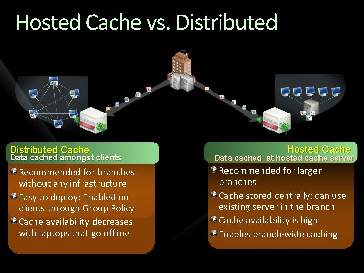 Hosted Cache vs. Distributed Enterprise Distributed Cache Data cached amongst clients Recommended for branches