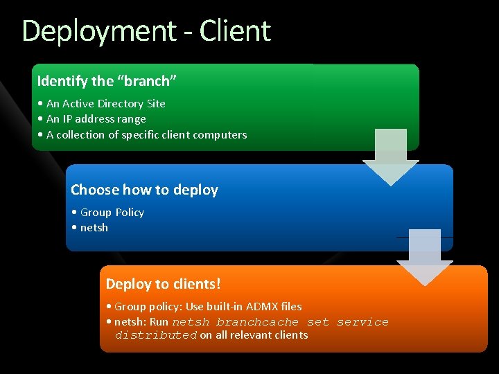 Deployment - Client Identify the “branch” • An Active Directory Site • An IP