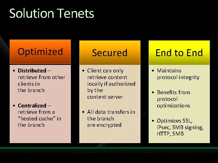 Solution Tenets Optimized Secured • Distributed – retrieve from other clients in the branch