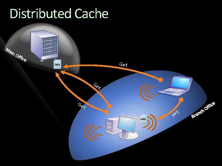 Distributed Cache Get ID Data Ge t t Data Ge Ge t 