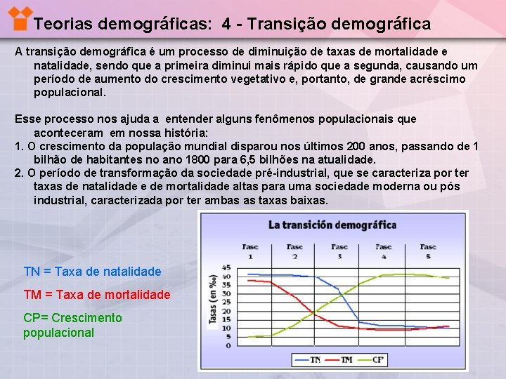 Teorias demográficas: 4 - Transição demográfica A transição demográfica é um processo de diminuição