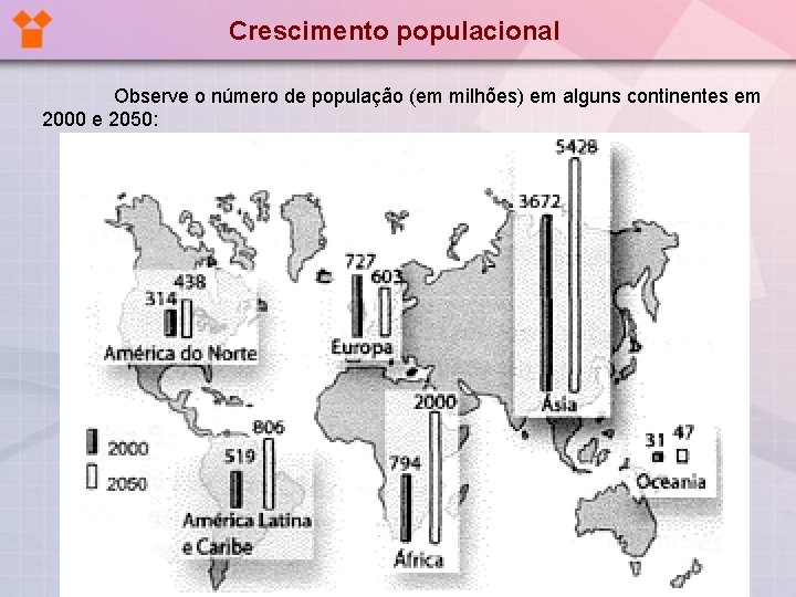 Crescimento populacional Observe o número de população (em milhões) em alguns continentes em 2000