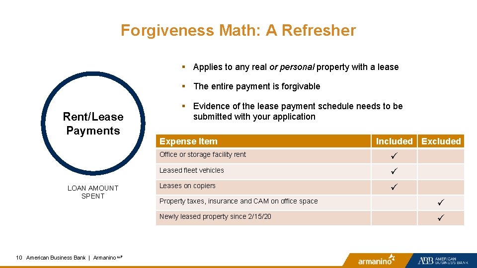Forgiveness Math: A Refresher § Applies to any real or personal property with a
