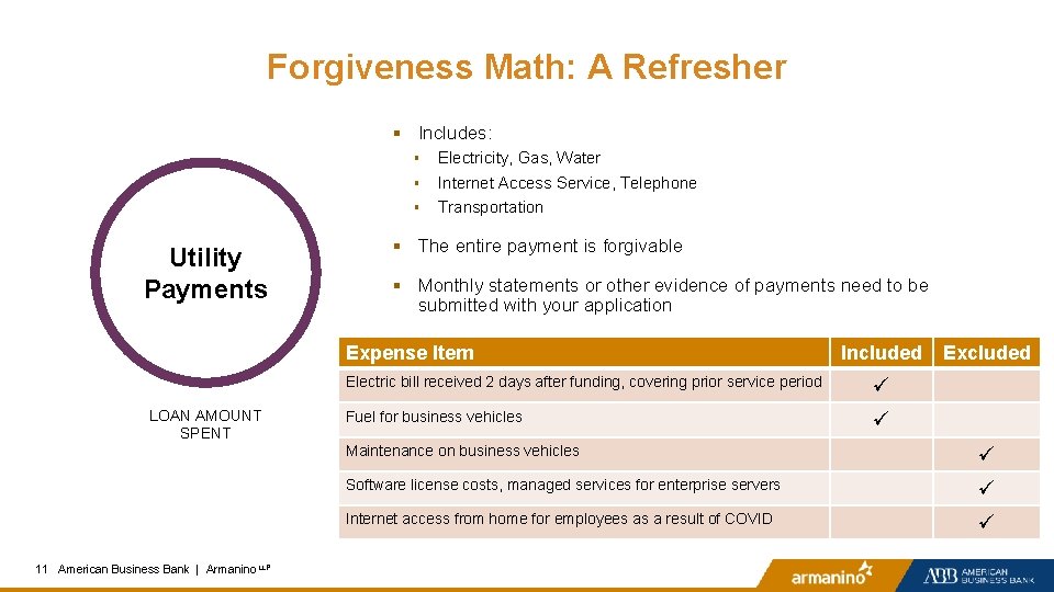 Forgiveness Math: A Refresher § Includes: § § § Utility Payments Electricity, Gas, Water