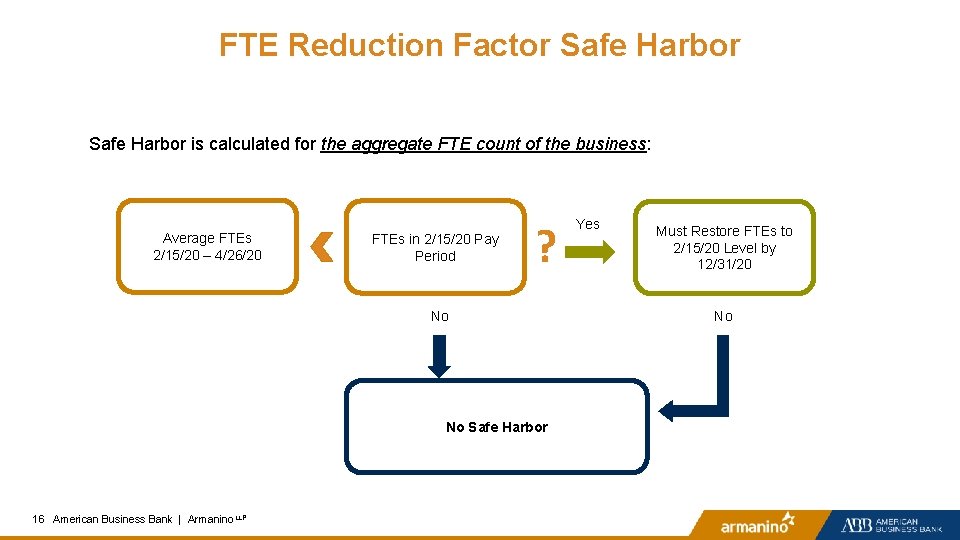 FTE Reduction Factor Safe Harbor is calculated for the aggregate FTE count of the