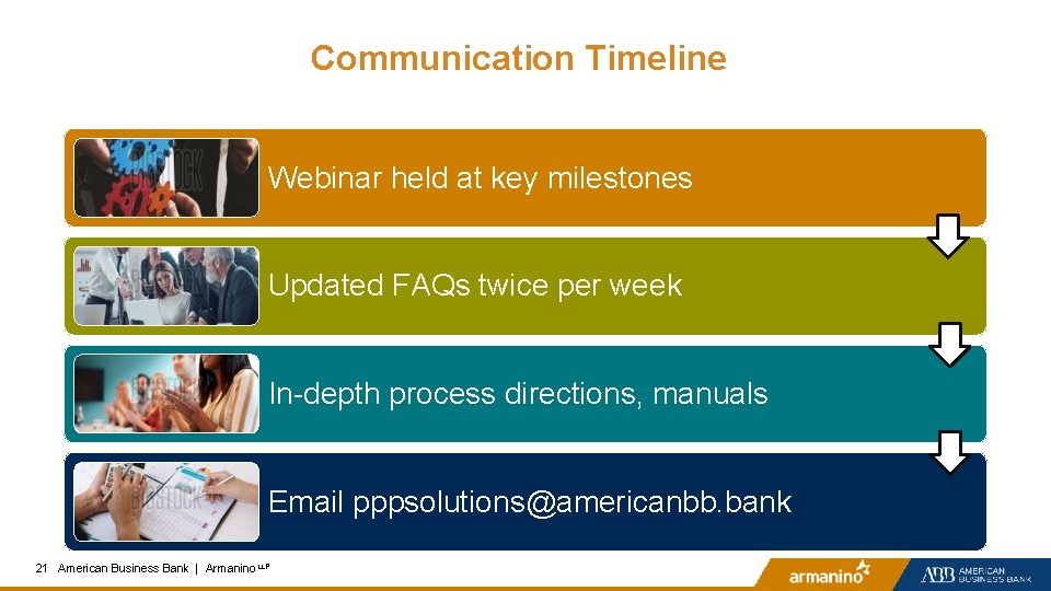 Communication Timeline Webinar held at key milestones Updated FAQs twice per week In-depth process