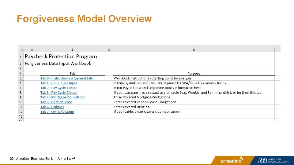 Forgiveness Model Overview 23 23 American Business Bank | Armanino LLP 