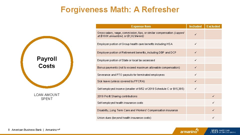 Forgiveness Math: A Refresher Payroll Costs LOAN AMOUNT SPENT 8 8 American Business Bank