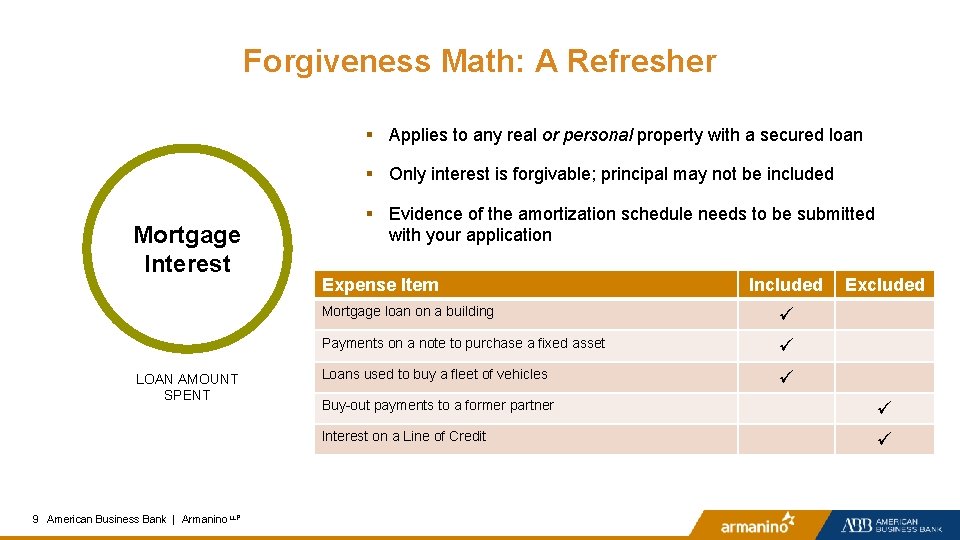 Forgiveness Math: A Refresher § Applies to any real or personal property with a