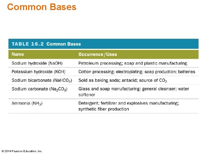 Common Bases © 2014 Pearson Education, Inc. 