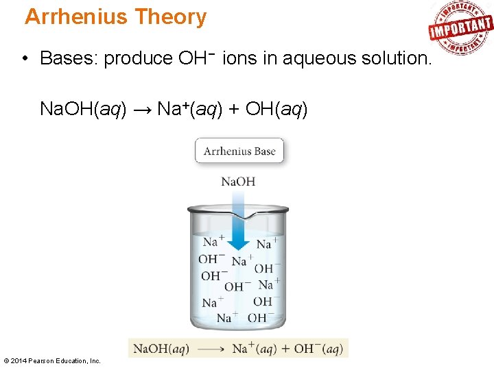 Arrhenius Theory • Bases: produce OH− ions in aqueous solution. Na. OH(aq) → Na+(aq)