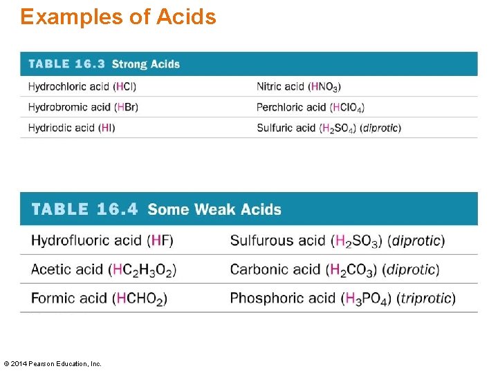 Examples of Acids © 2014 Pearson Education, Inc. 