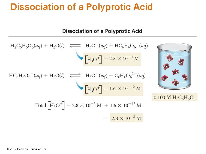 Dissociation of a Polyprotic Acid © 2017 Pearson Education, Inc. 