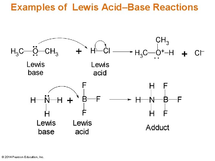 Examples of Lewis Acid–Base Reactions © 2014 Pearson Education, Inc. 