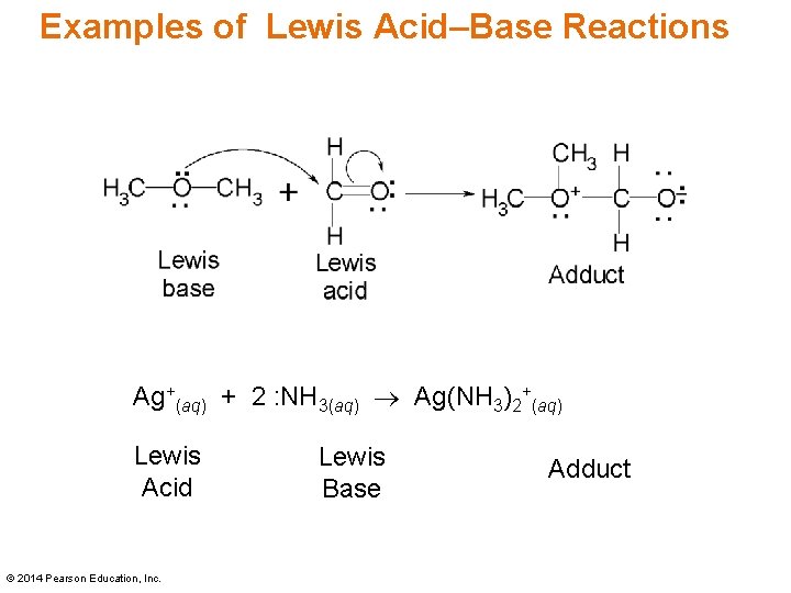 Examples of Lewis Acid–Base Reactions Ag+(aq) + 2 : NH 3(aq) Ag(NH 3)2+(aq) Lewis