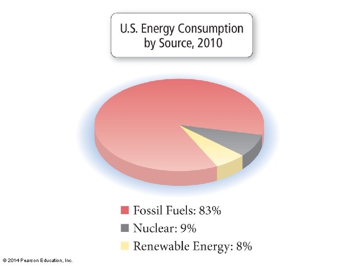 © 2014 Pearson Education, Inc. 