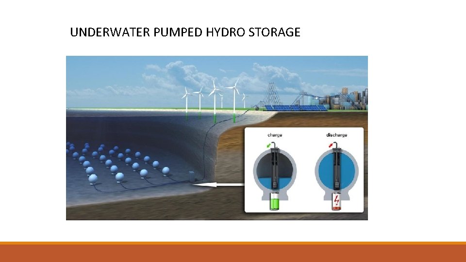 UNDERWATER PUMPED HYDRO STORAGE 