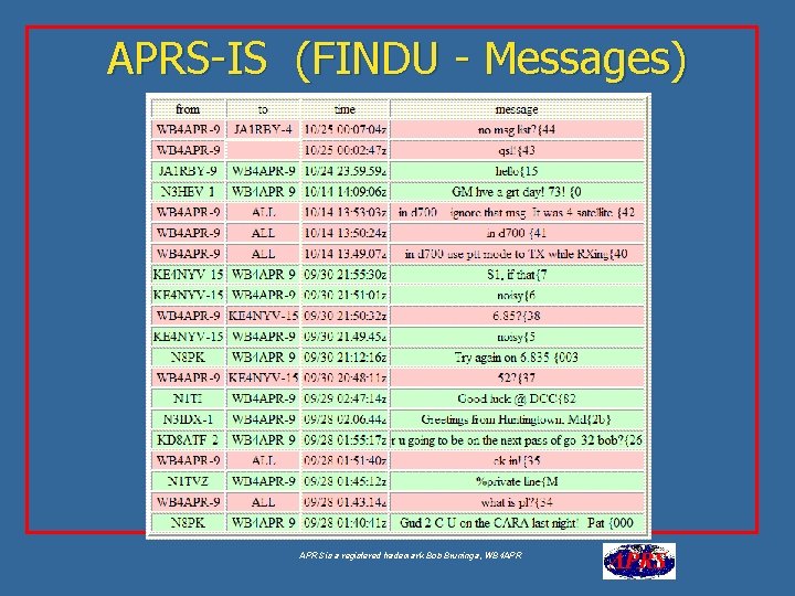 APRS-IS (FINDU - Messages) Google for “USNA Buoy” Select USNA-1 APRS is a registered